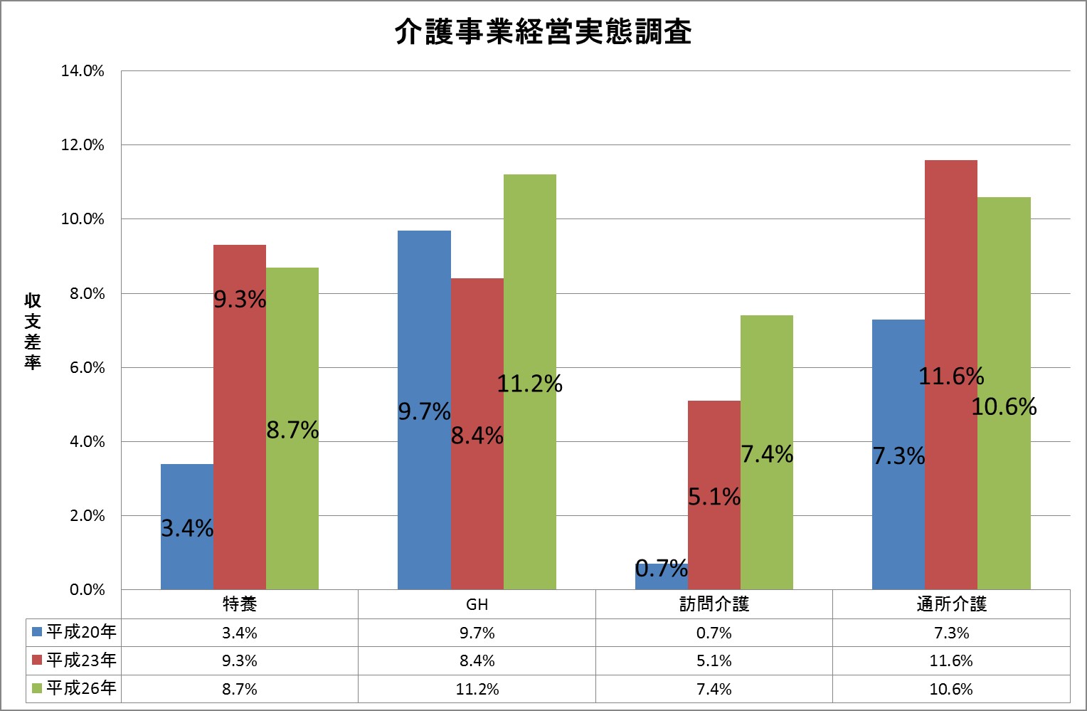 介護事業経営実態調査.jpg