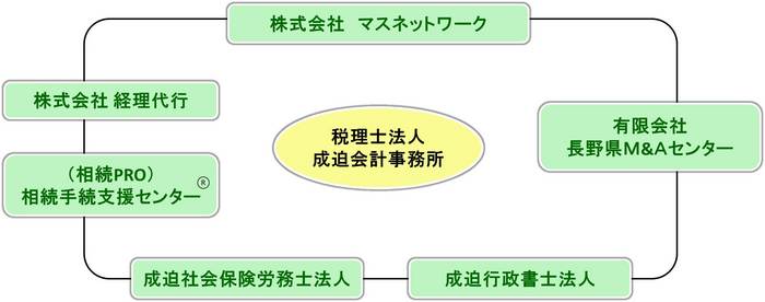 成迫会計グループ図 (450x185) ver.2.jpg