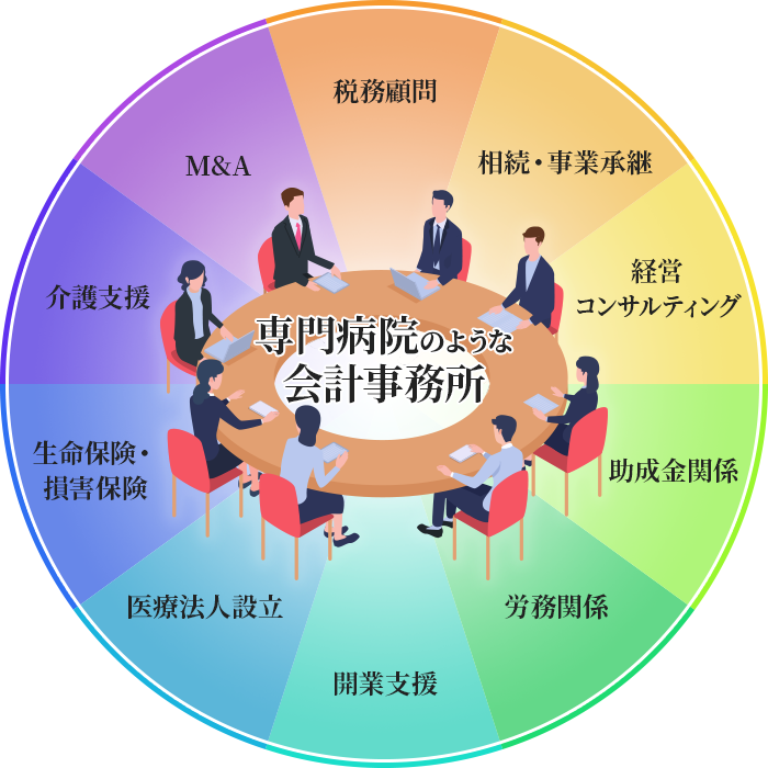 専門病院のような会計事務所です