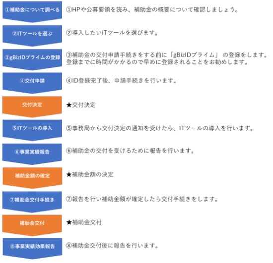 利益率+160％！ 評価益700万突破！ ～確定拠出年金2023/7末