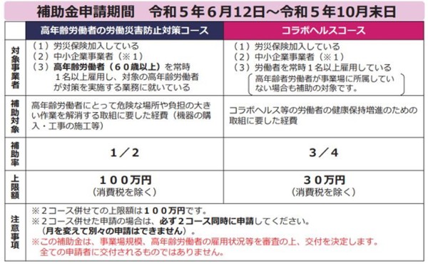 利益率+160％！ 評価益700万突破！ ～確定拠出年金2023/7末